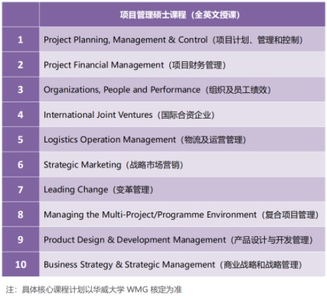 北京城市学院-英国华威大学项目管理硕士项目